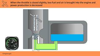 Carburetor Ice  Carb Heat  FlightInsight [upl. by Isidora]