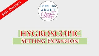 Hygroscopic Setting Expansion EXPLAINED  Dental Materials  Lecture [upl. by Audrie]