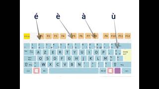 Les touches du clavier 04  Accents et symboles  N2S2 [upl. by Eelimaj]