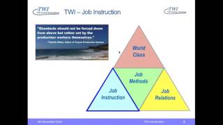 TWI Implementing Job Instruction [upl. by Kingsly]