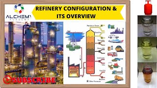 Refinery Configuration and its Overview [upl. by Geraud586]