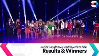 Junior Songfestival 2022  Full Results [upl. by Norraa]