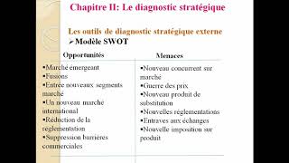 Management stratégie EP8 modèle SWOT [upl. by Nylesoy]