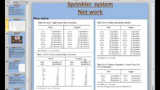 Fire fighting Course  4 hydraulic calculation [upl. by Barvick]