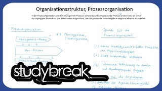 Organisationsstruktur Prozessorganisation  Unternehmensführung [upl. by Adorne]