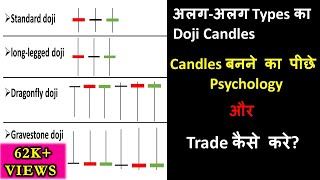 How to use Doji candlestick  Doji candlestick explained in hindi  Technical analysis in hindi [upl. by Elatsyrk]