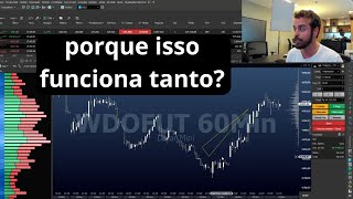 como eu opero day trade [upl. by Moulton]