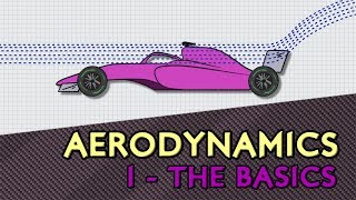 F1 Aerodynamics  1 The Basics [upl. by Shellie777]