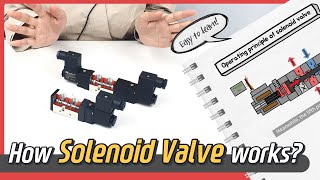 How SOLENOID VALVE works Animation  Sub [upl. by Aderf839]