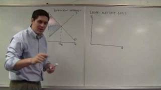 Deadweight Loss Key Graphs of Microeconomics [upl. by Halden]