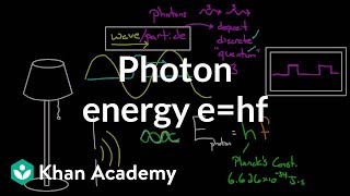 Photon Energy  Physical Processes  MCAT  Khan Academy [upl. by Rimat]