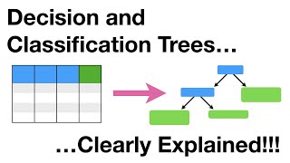 Decision and Classification Trees Clearly Explained [upl. by Zoara]