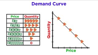 Supply and Demand [upl. by Cornell]