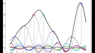 ADC and Sampling [upl. by Rosalee]