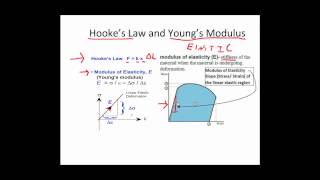 Tensile Test Definitions [upl. by Reyna671]