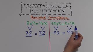 PROPIEDAD CONMUTATIVA DE LA MULTIPLICACIÓN [upl. by Sualakcin]