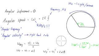 How to calculate angular speedvelocity [upl. by Rumney]