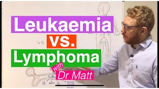 Chronic Myeloid Leukemia CML  Treatment  Tyrosine Kinase TK Inhibitors [upl. by Ardnued]