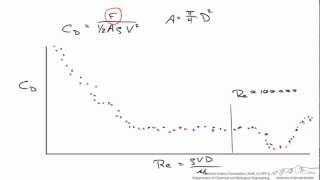 Utility of Dimensionless Parameters [upl. by Zoeller]