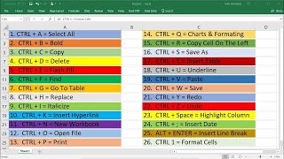 Top 30 Excel Keyboard Shortcuts  Ctrl Keys  Basic Introduction [upl. by Mosi150]