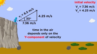 Kinematics Part 3 Projectile Motion [upl. by Casper]