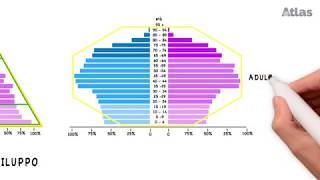 Studiare la popolazione [upl. by Brod]