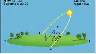 The Earths Sun Angle [upl. by Eidurt134]