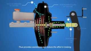 How Disc Brakes Works  Part 2  Autotechlabs [upl. by Rodgers]