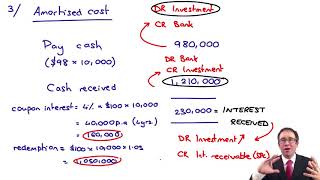 Financial instruments  Example amortised cost  ACCA Financial Reporting FR [upl. by Haduj]