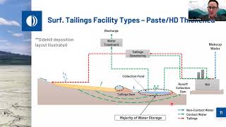 Tailings Management for Engineers [upl. by Towill714]