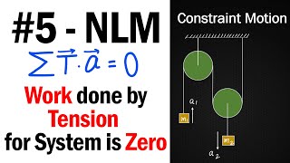 5 How to apply constraint motion concept in Pulley block 2   NLM  JEE Physics  shorts [upl. by Eneirda]