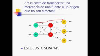 Modelo del Transbordo [upl. by Potter]