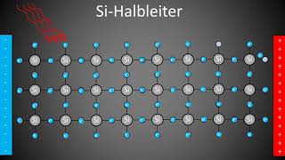 Halbleiter einfach Erklärt [upl. by Otineb]