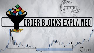 ICT Order Blocks Explained  Redefining Order Blocks [upl. by Auhsuoj]