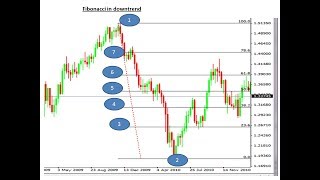 Barry Norman Explains Fibonacci Retracements amp How to Use The Fib Tool [upl. by Legna]