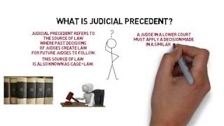 Legal System amp Method  Chapter 2 Judicial Precedent Degree  Year 1 [upl. by Ahseia]