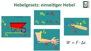 Hebelgesetz einseitiger Hebel [upl. by Gardie]