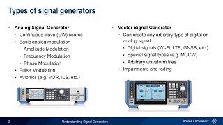 Understanding Signal Generators [upl. by Stanzel665]