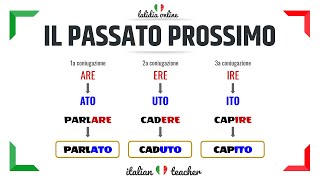 PASSATO PROSSIMO Easy exercises  VERBS  Italian for Beginners [upl. by Aluap]