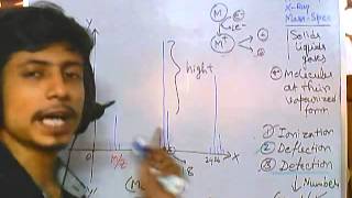 Mass spectrometry part 4  Graph features and analysis [upl. by Zimmerman]