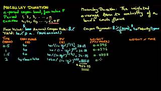 Macaulay Duration [upl. by Rech]