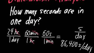 Dimensional Analysis Made Easy [upl. by Ecurb283]