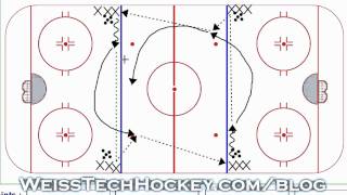 4 Blueline Hockey Warmup Drill [upl. by Soisatsana]