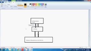 OBIEE Tutorial  Architecture  Training [upl. by Ennovyahs]