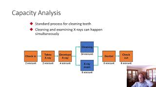 Bottelneck Analysis in Capacity Management [upl. by Neoma543]