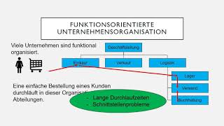 Prozessorientierte Unternehmensorganisation [upl. by Gothart]