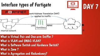 Fortigate Interface Type  Virtual pair  Software switch  DAY 7  Fortinet NSE4 Training  2021 [upl. by Meek]