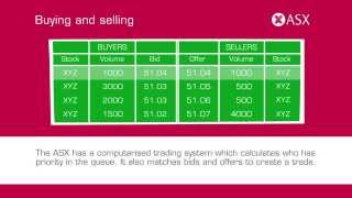 What is the sharemarket ASX Tutorial [upl. by Waal]