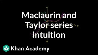 Taylor amp Maclaurin polynomials intro part 1  Series  AP Calculus BC  Khan Academy [upl. by Ormiston339]