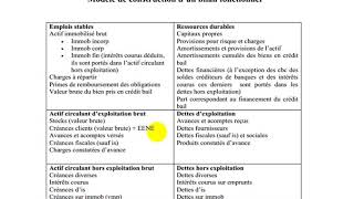 Analyse financière S4 partie 13 quotbilan fonctionnel quot [upl. by Pascia]